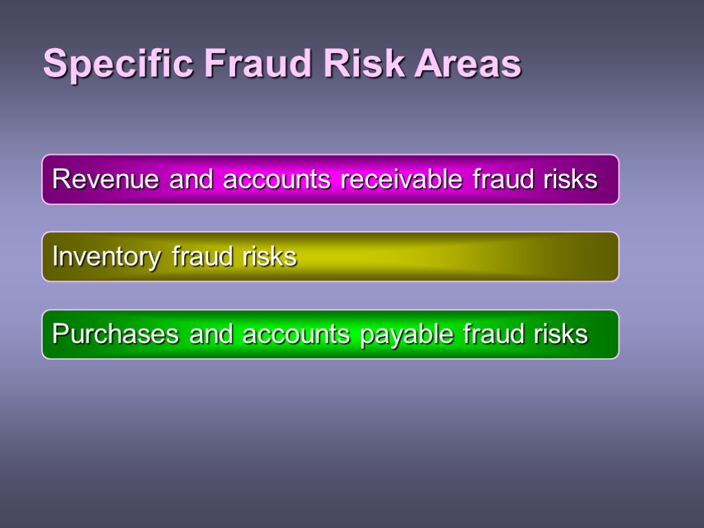 Specific Fraud Risk Areas Inventory fraud risks Revenue and accounts receivable fraud risks Purchases